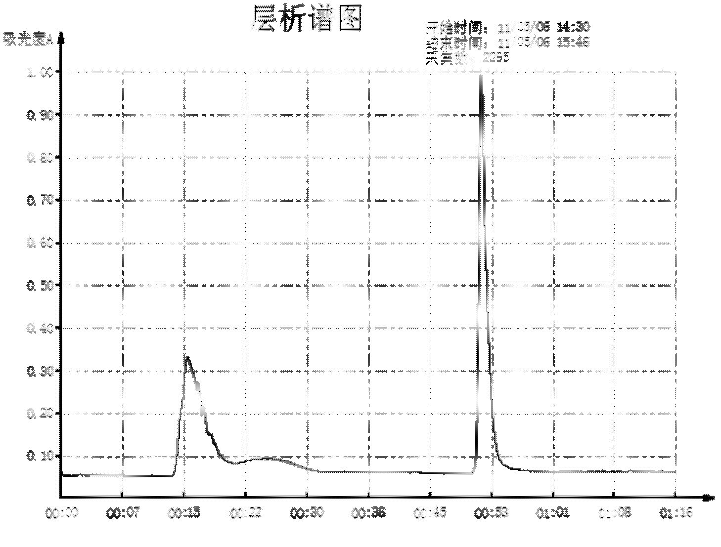 Foot-and-mouth disease purification vaccine, preparation method and applications thereof