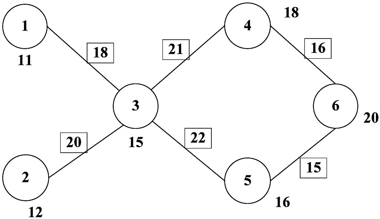 Optimal task scheduling method and system based on pseudo-tree structure in data center network