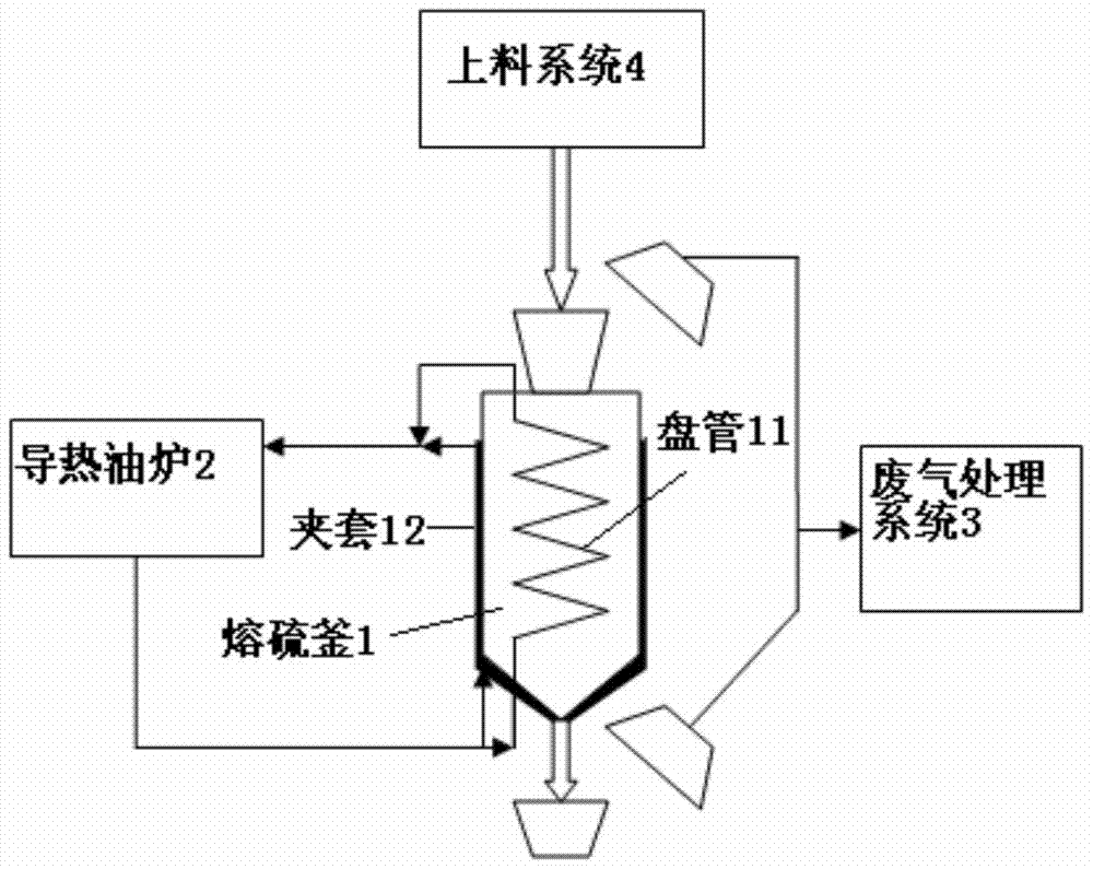 A process and device for preparing sulfur from coking sulfur paste