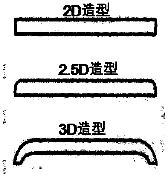 Method and device for strip-shaped glass feeding and mobile phone cover glass on-line 3D compression molding