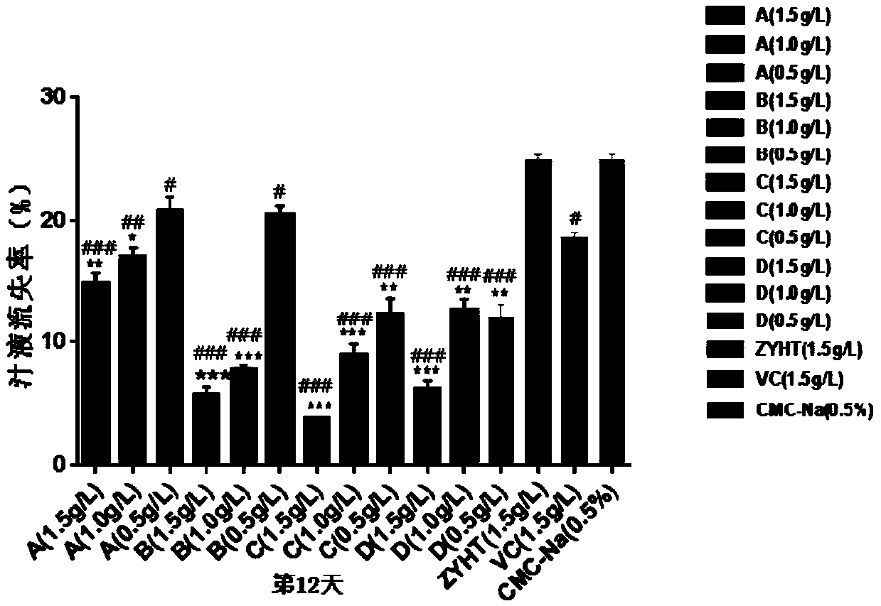 Application of flavone C-glycoside monomer