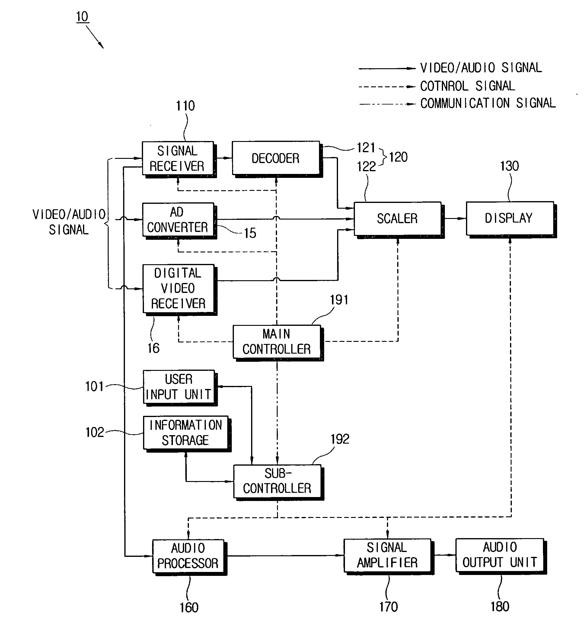 Signal processing apparatus and control method thereof