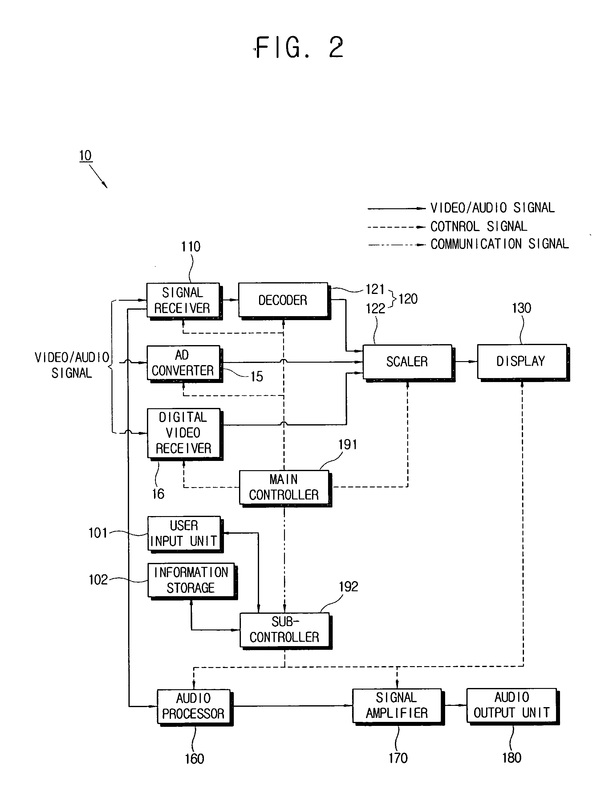 Signal processing apparatus and control method thereof