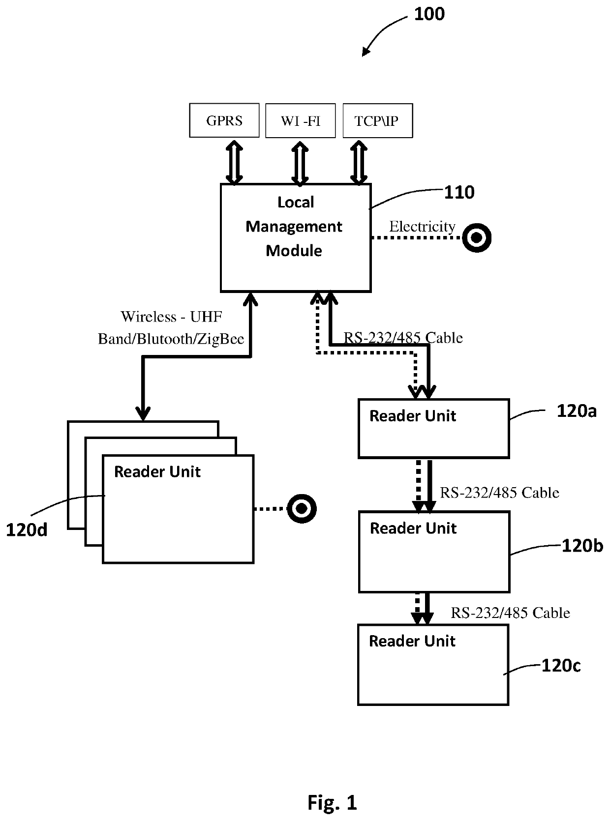 System and method for managing inventory based on RFID technology