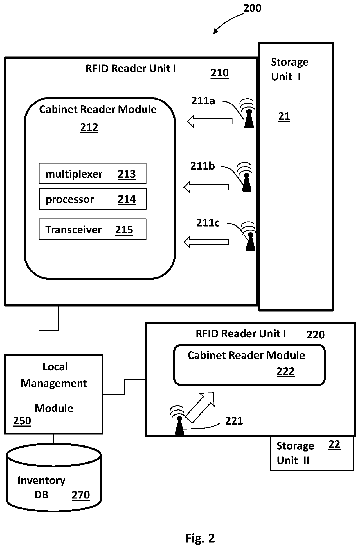 System and method for managing inventory based on RFID technology