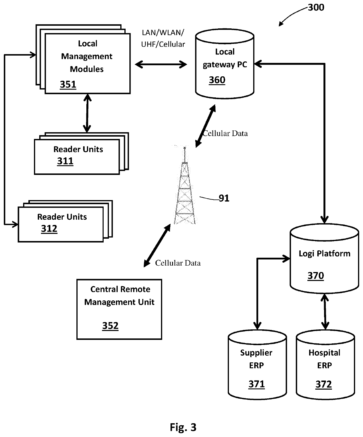 System and method for managing inventory based on RFID technology