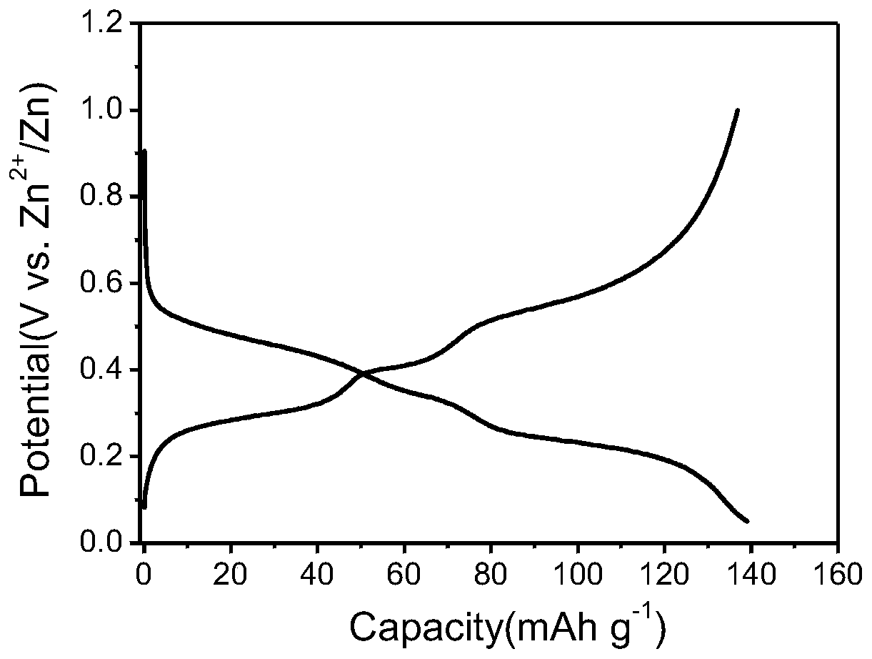 Anode material used for rechargeable aqueous solution zinc ion battery as well as preparation and application thereof