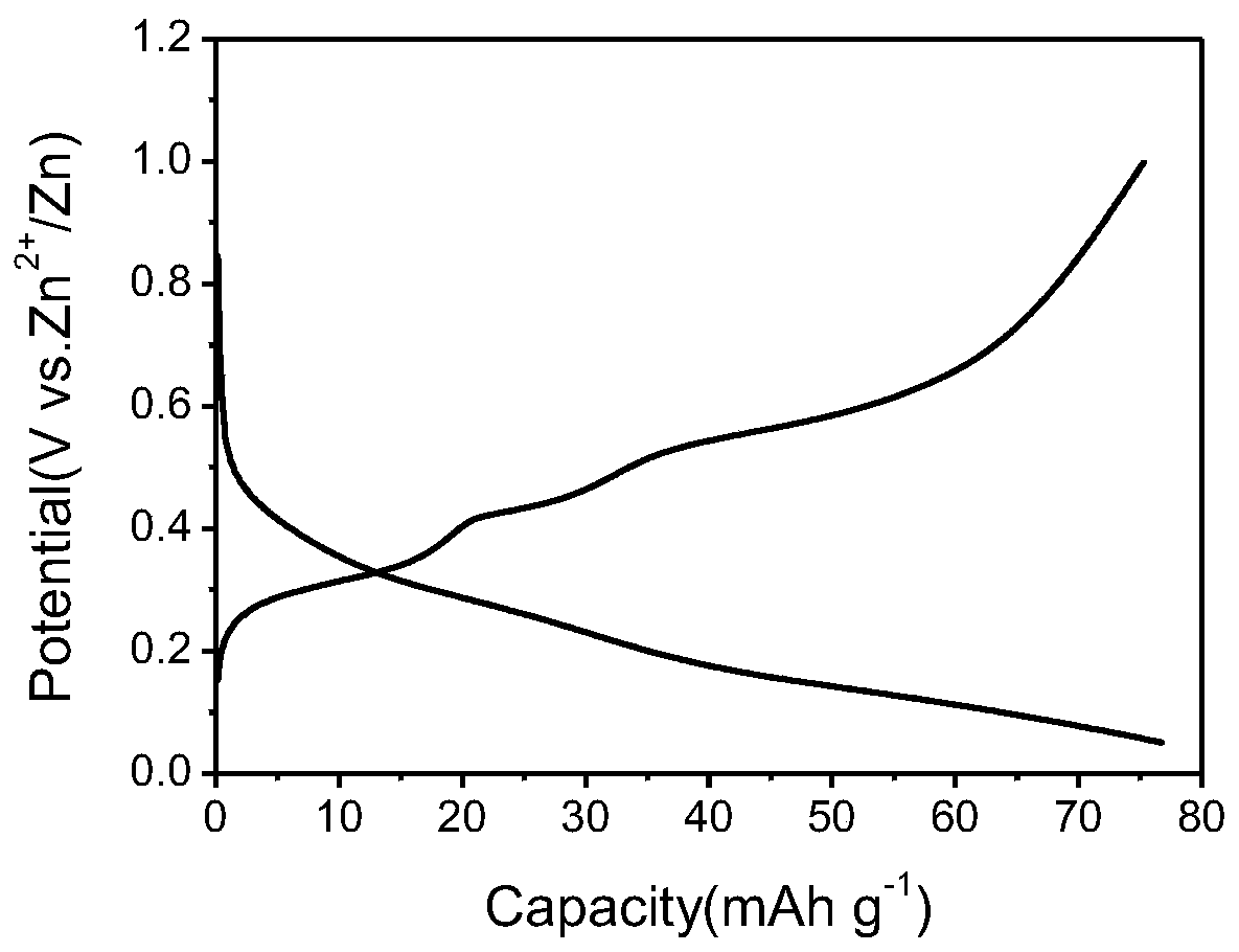 Anode material used for rechargeable aqueous solution zinc ion battery as well as preparation and application thereof