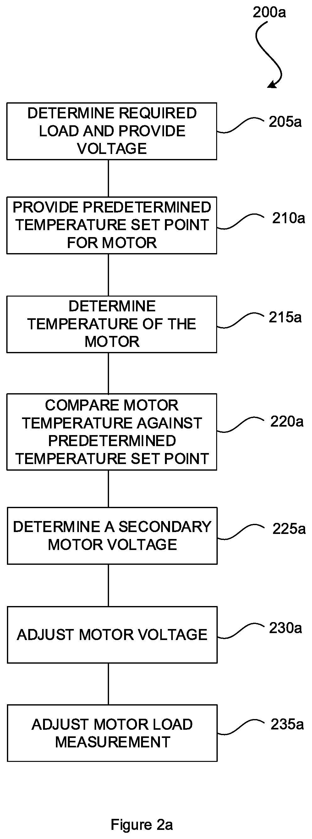 Method and system for constant temperature control of motorized spindles
