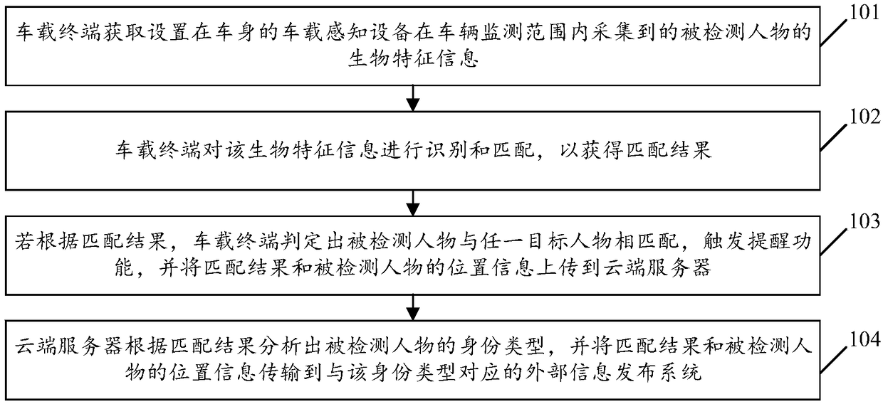 Target character detection method and system