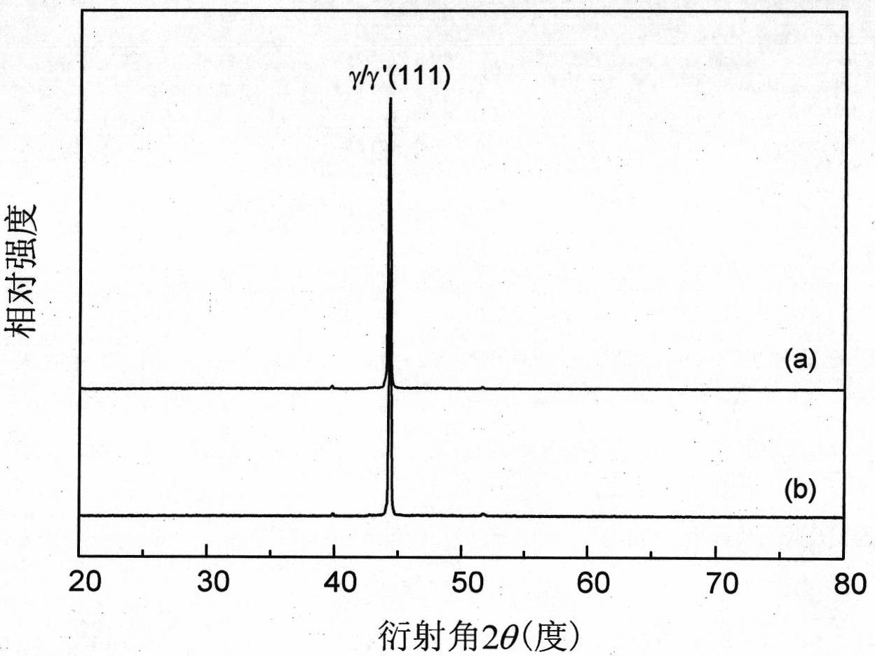 MCrAlY coating with excellent oxidation resistance and preparation method thereof