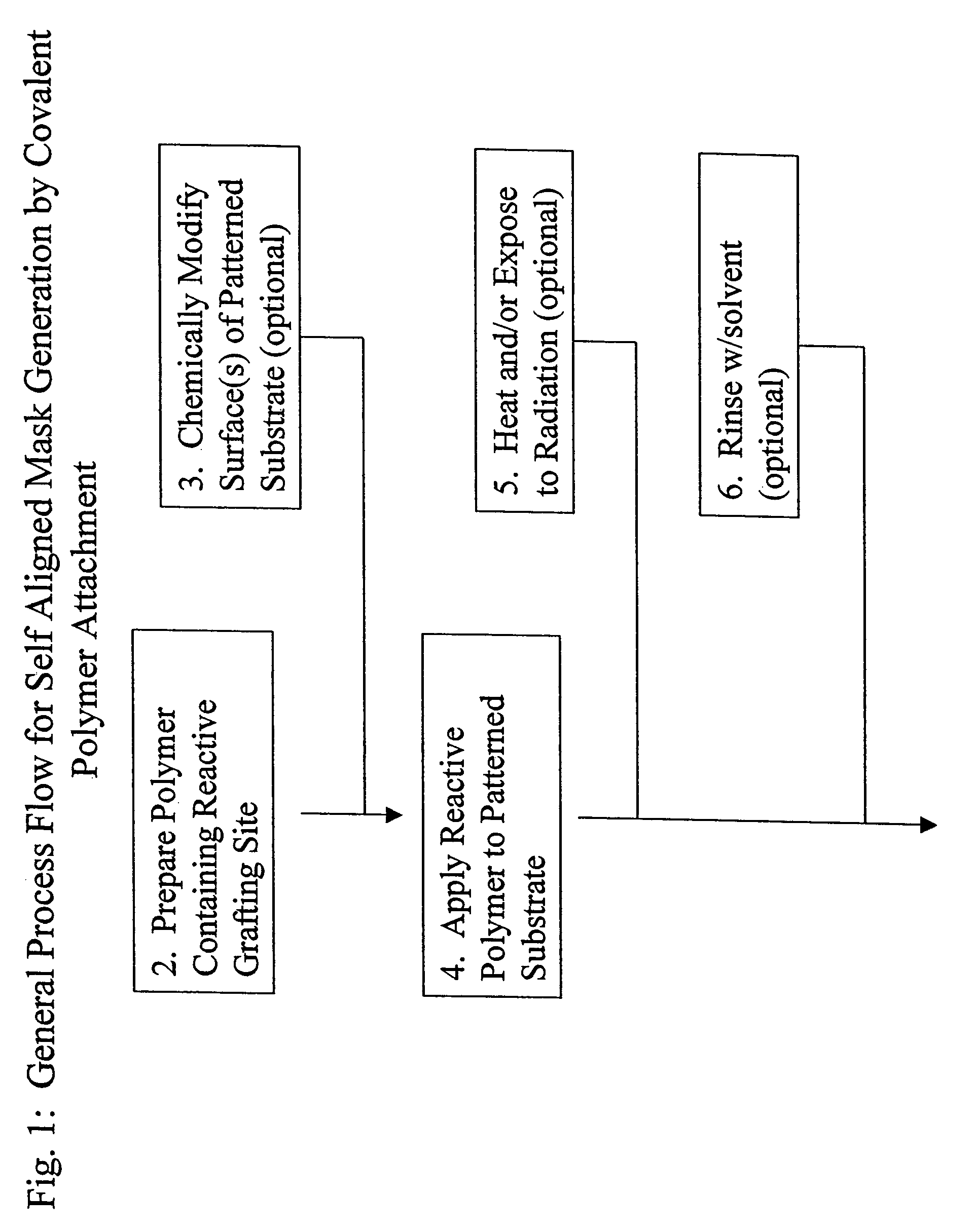 Nonlithographic method to produce masks by selective reaction, articles produced, and composition for same