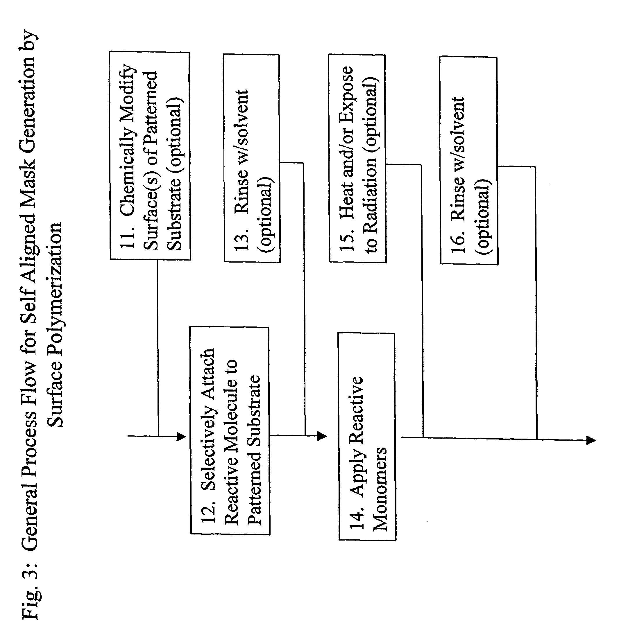 Nonlithographic method to produce masks by selective reaction, articles produced, and composition for same