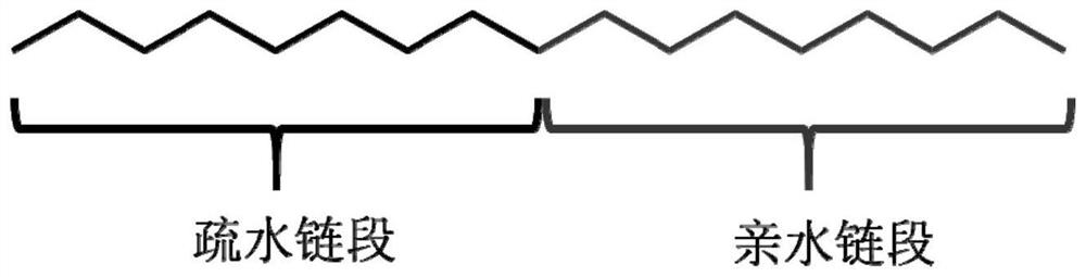 Polyvinyl alcohol casting solution, polyvinyl alcohol film and preparation method and application thereof