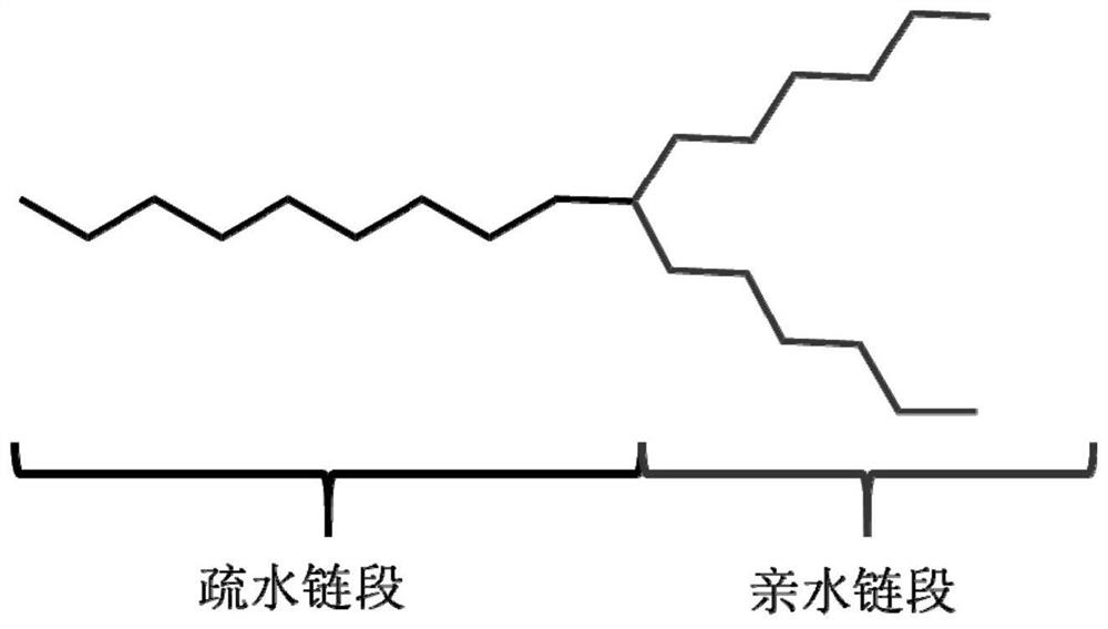 Polyvinyl alcohol casting solution, polyvinyl alcohol film and preparation method and application thereof