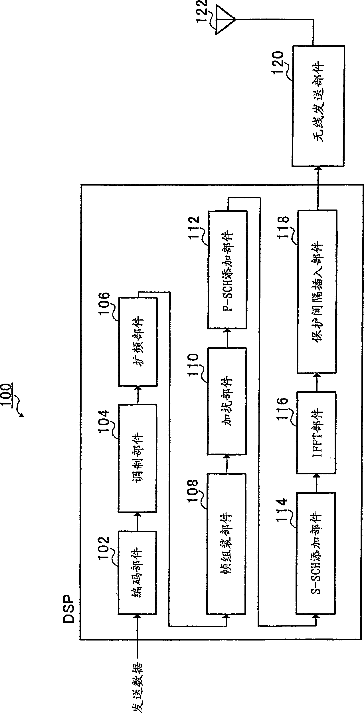 Multi-carrier transmission/reception apparatus