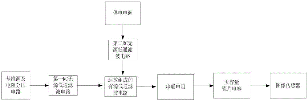 Implementation system of low-voltage reference source