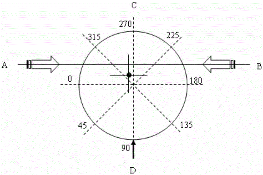 Adjusting method for division error of angle measuring equipment