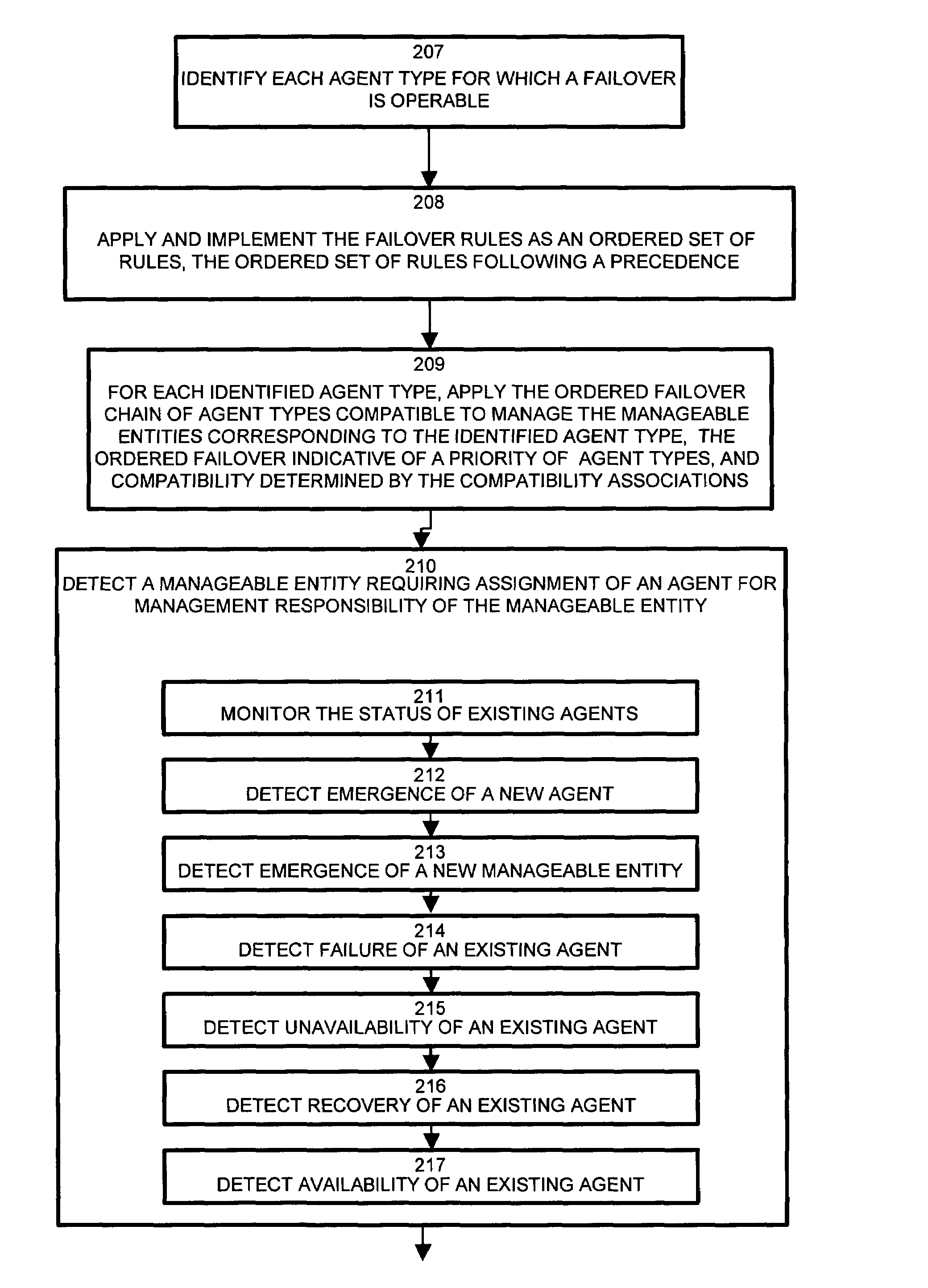 System and methods for failover management of manageable entity agents