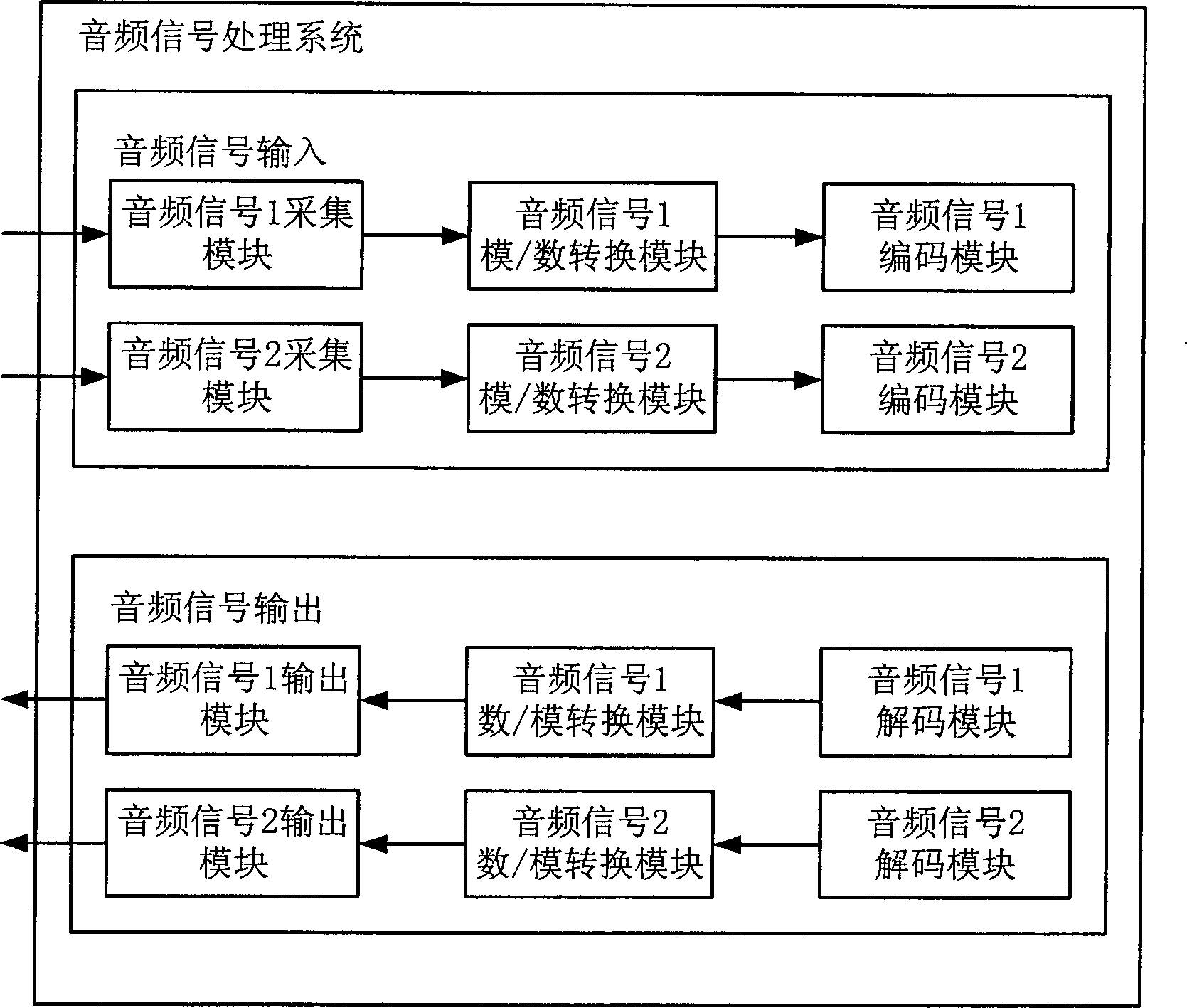 Multi sound channel/Hi-Fi visual telephone