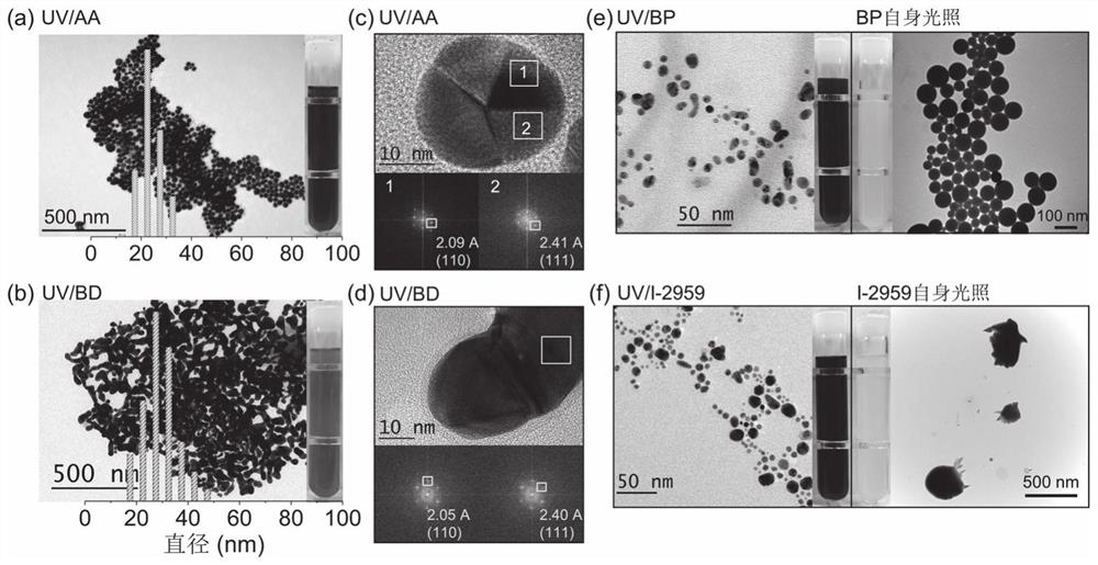 Method for preparing water-soluble nanogold
