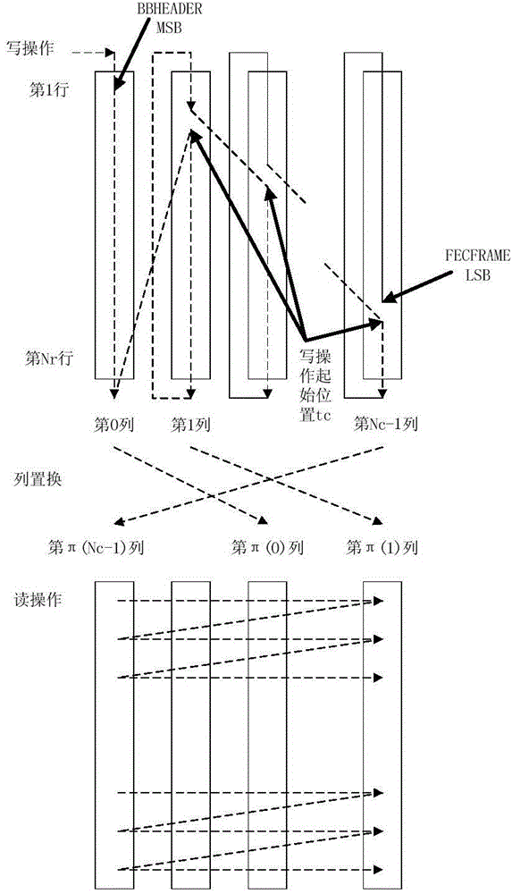 Method and system for bit interleaving encoding and modulation