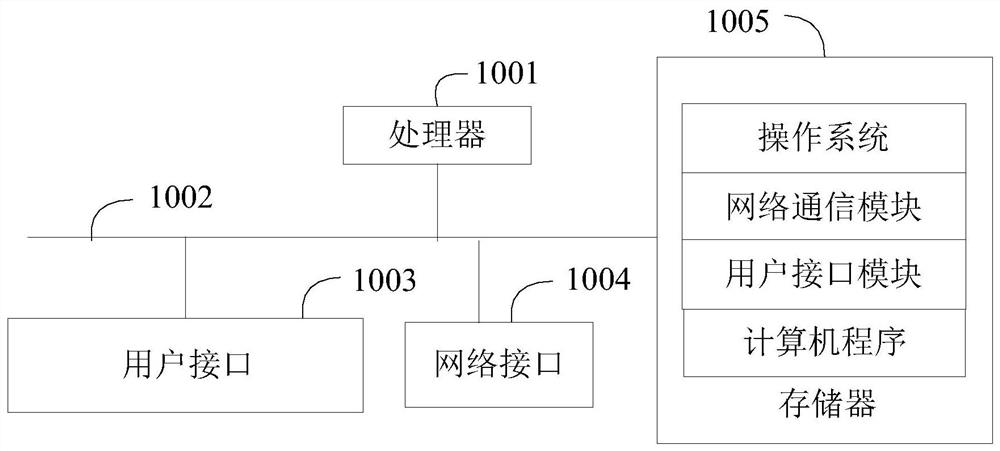 Android system upgrading method and device and readable storage medium