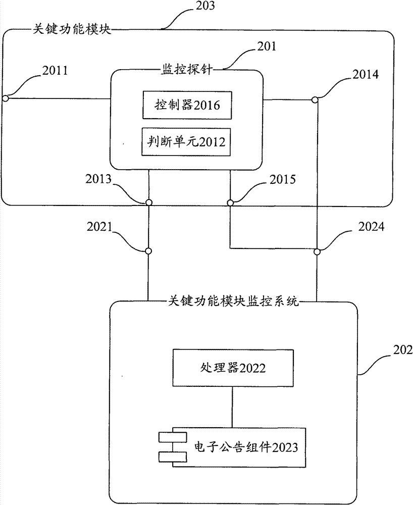 Implementation method and device of general electronic bulletin