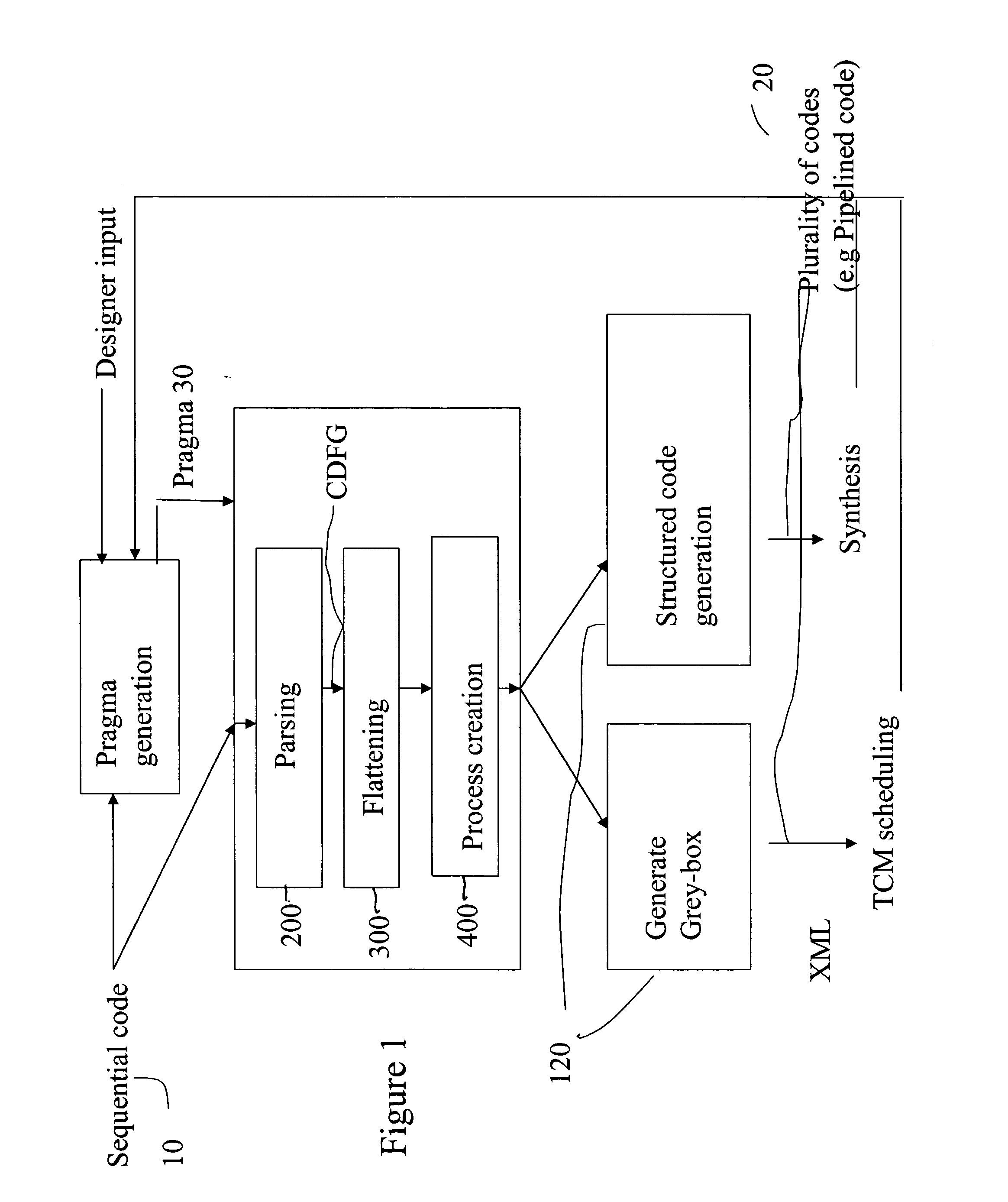 System and method for automatic parallelization of sequential code