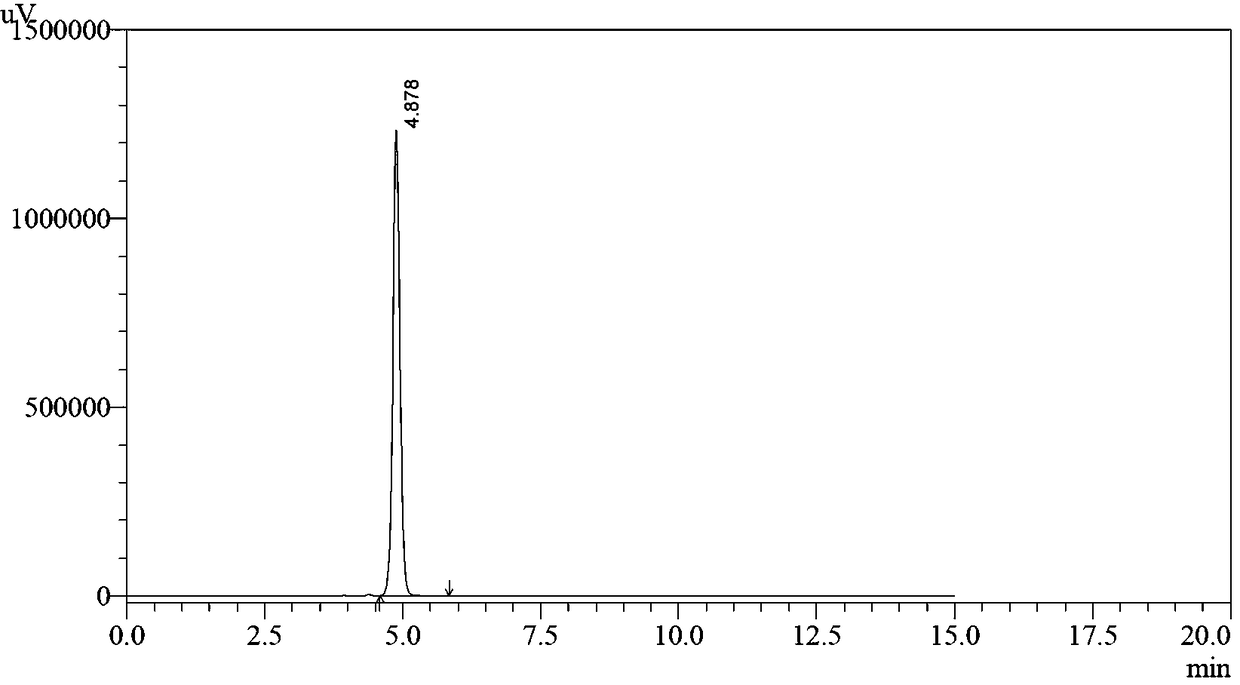 A kind of preparation method of prucalopride intermediate