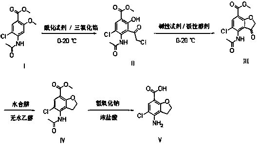 A kind of preparation method of prucalopride intermediate