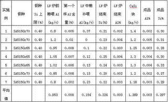 A method for smelting coarse-grained steel