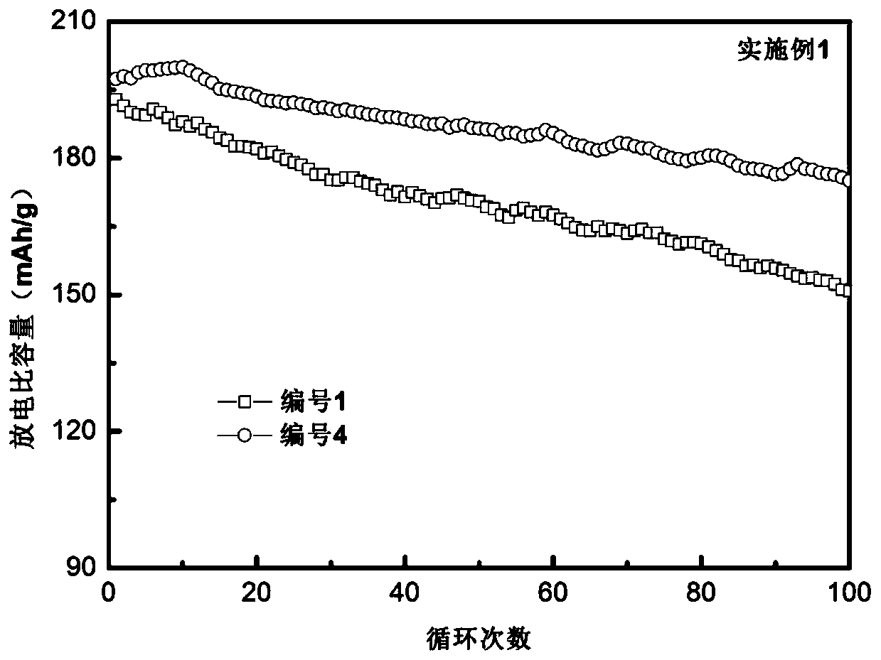 Lithium ion battery and preparation method thereof