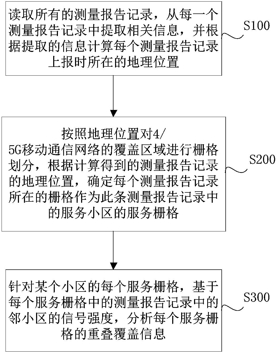 Method and system for positioning overlapped coverage area based on 4/5G mobile communication network