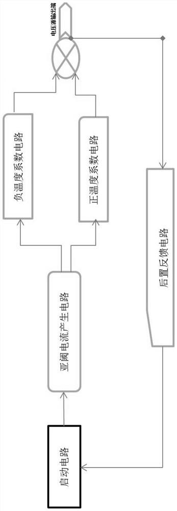 High-speed low-power Sigma-Delta analog-to-digital converter and digital processing unit