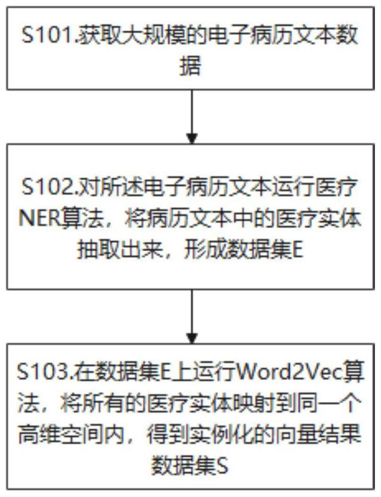 Medical insurance fee control method and system based on abnormity detection algorithm