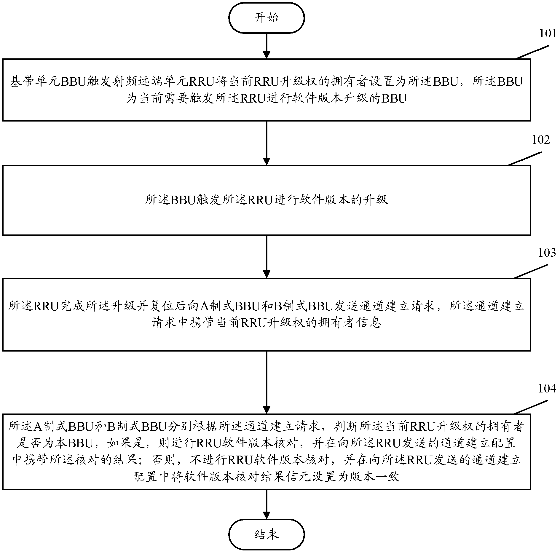 Method and device for controlling updating of software of dual-mode radio remote unit