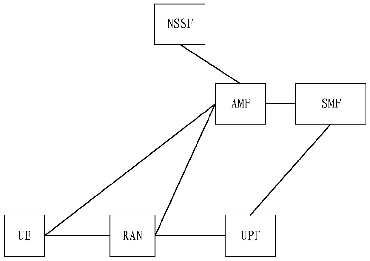 Communication method and device