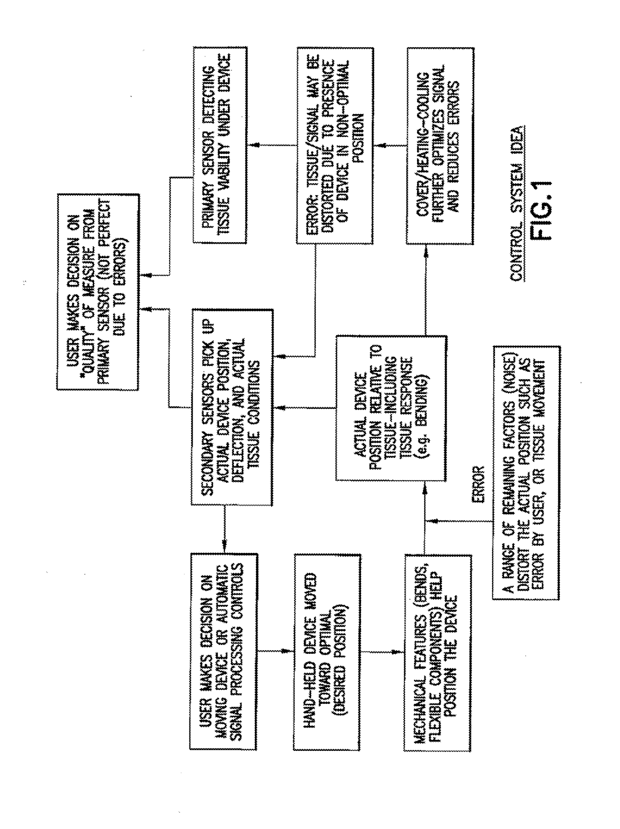 Handheld apparatus to determine the viability of a biological tissue