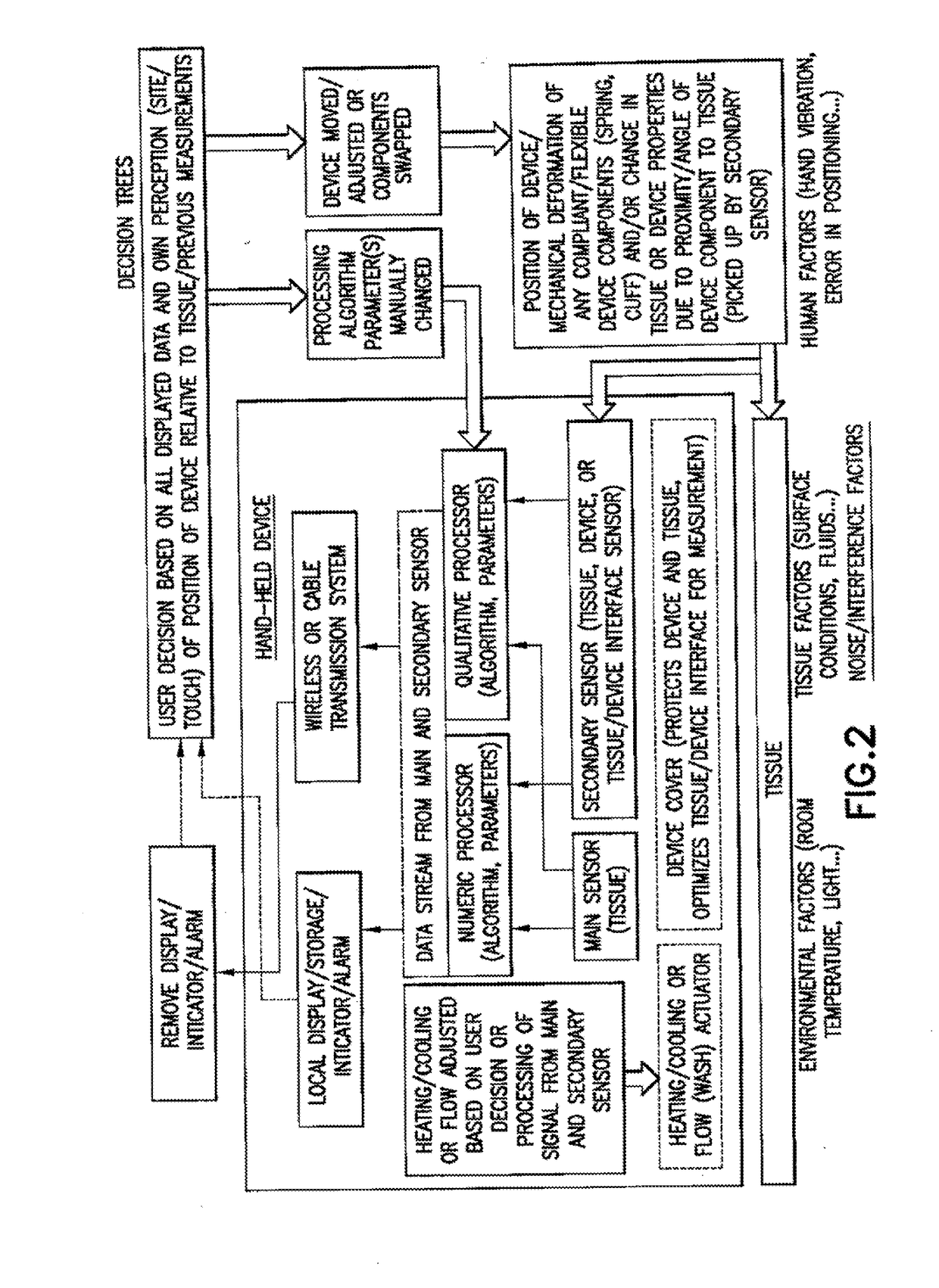 Handheld apparatus to determine the viability of a biological tissue