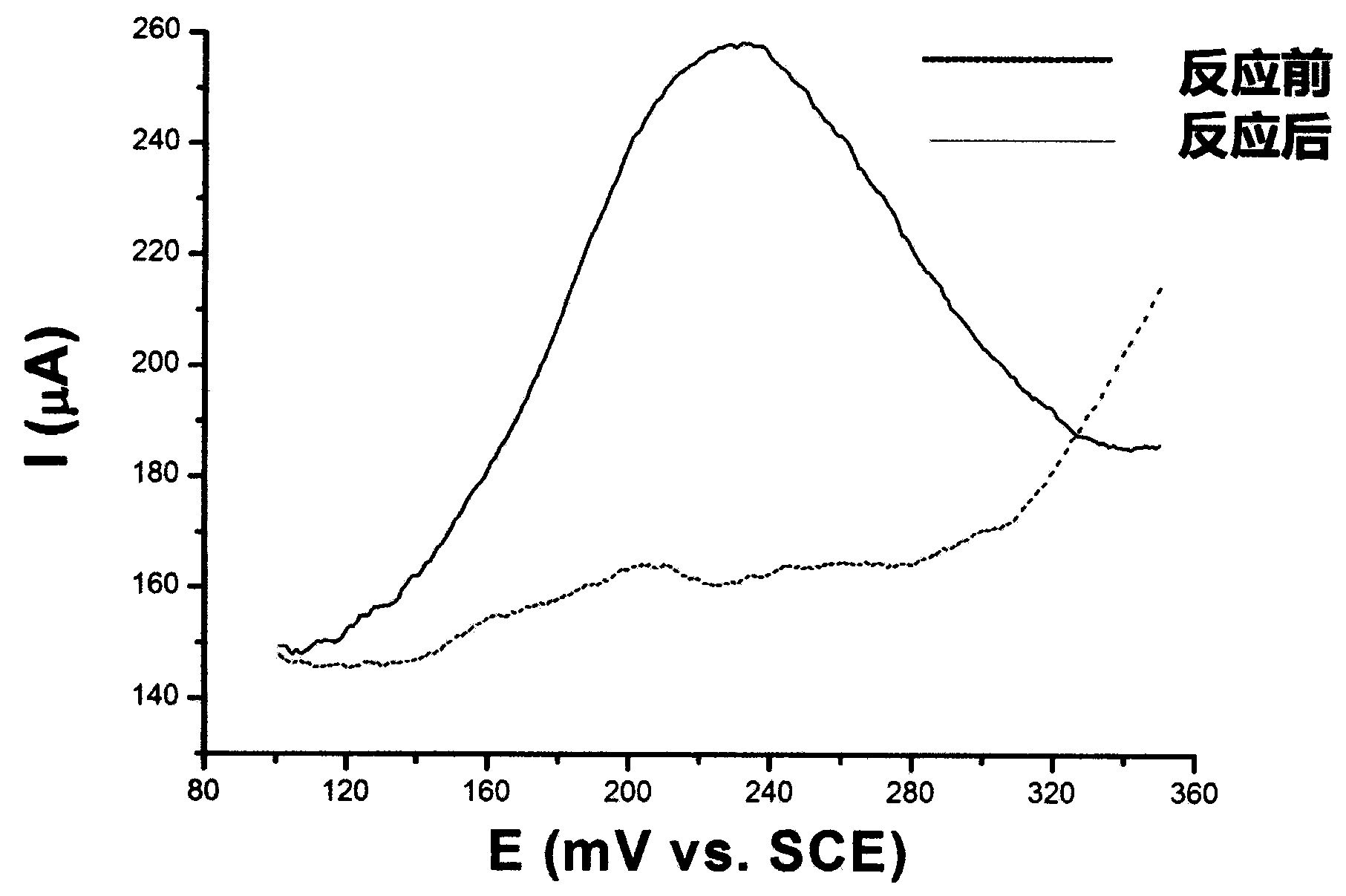 Electrochemical detection method of micro ribonucleic acid
