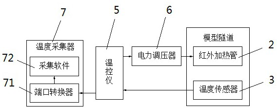 An Internal Heating Device for Low Vacuum Tunnel Model Test