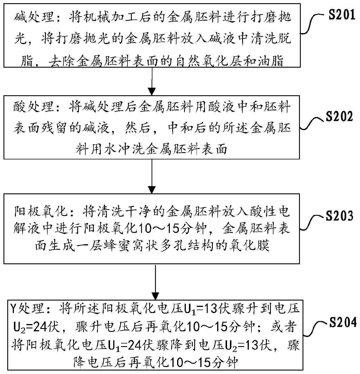 Metal and plastic integrated manufacturing method