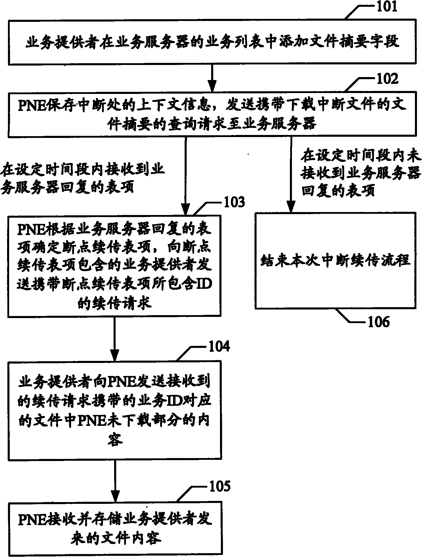 Breakpoint continuous transmission method and system