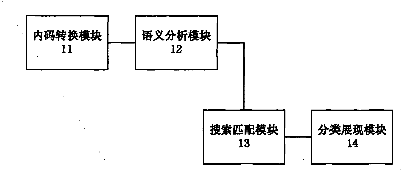 Processing method, device and mobile terminal based on input method
