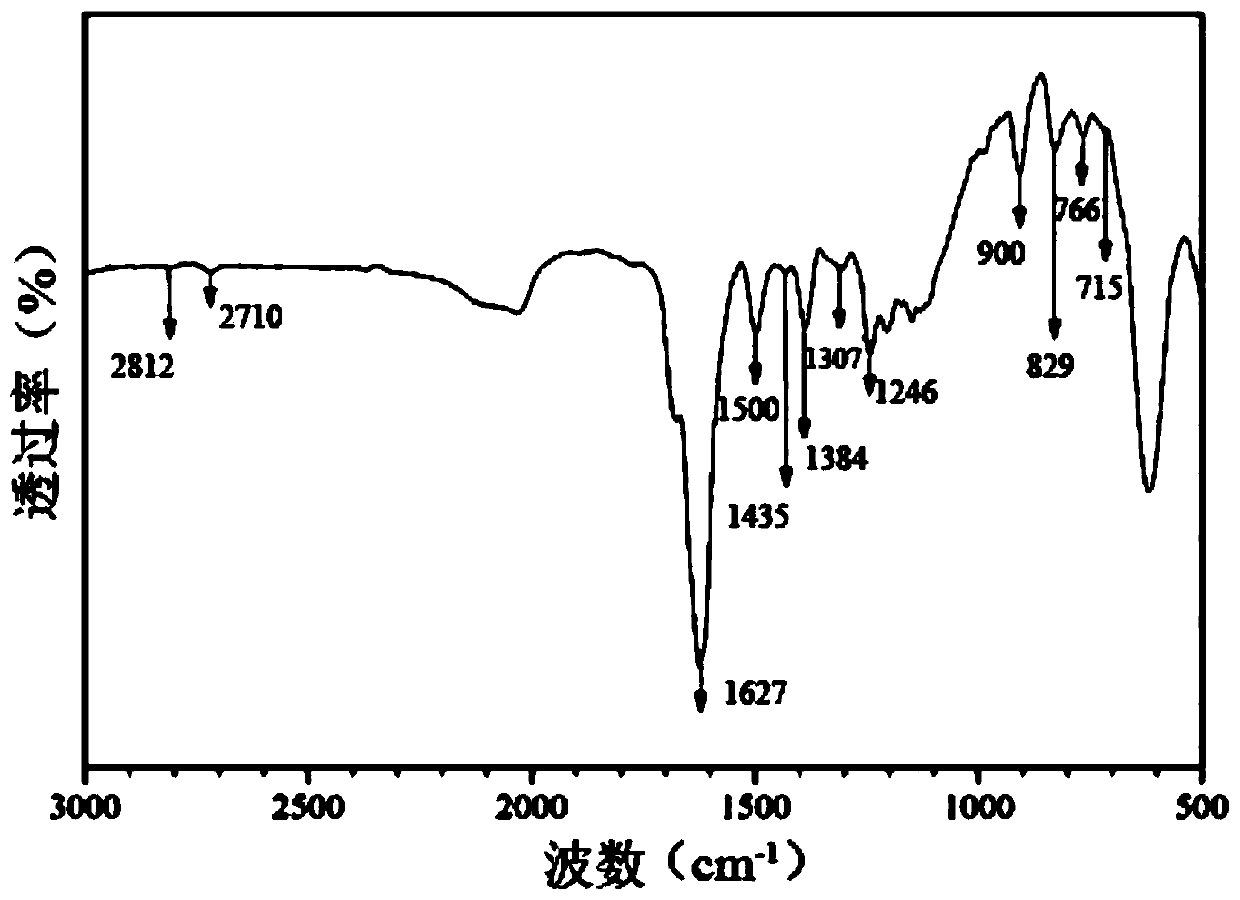 A kind of benzoxazine resin containing carbon nitrogen and azo structure and preparation method thereof