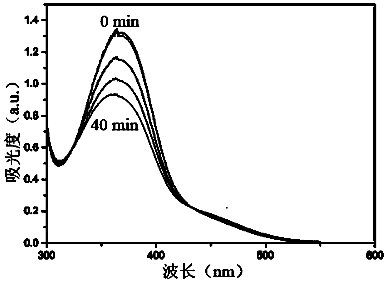 A kind of benzoxazine resin containing carbon nitrogen and azo structure and preparation method thereof