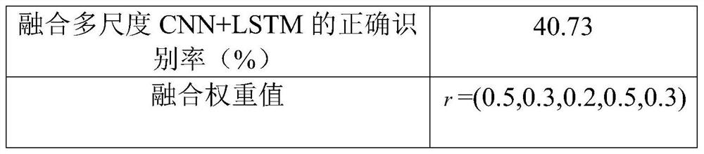 A Speech Emotion Recognition Method Based on Multi-scale Deep Convolutional Recurrent Neural Network