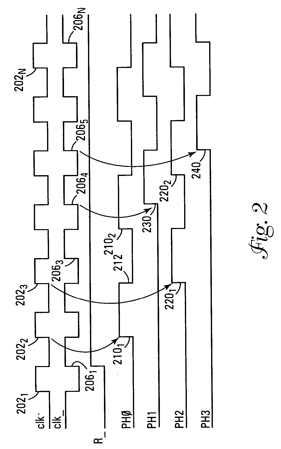 Multiphase clock generators