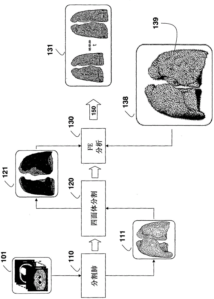 Method for simulating thoracic 4DCT